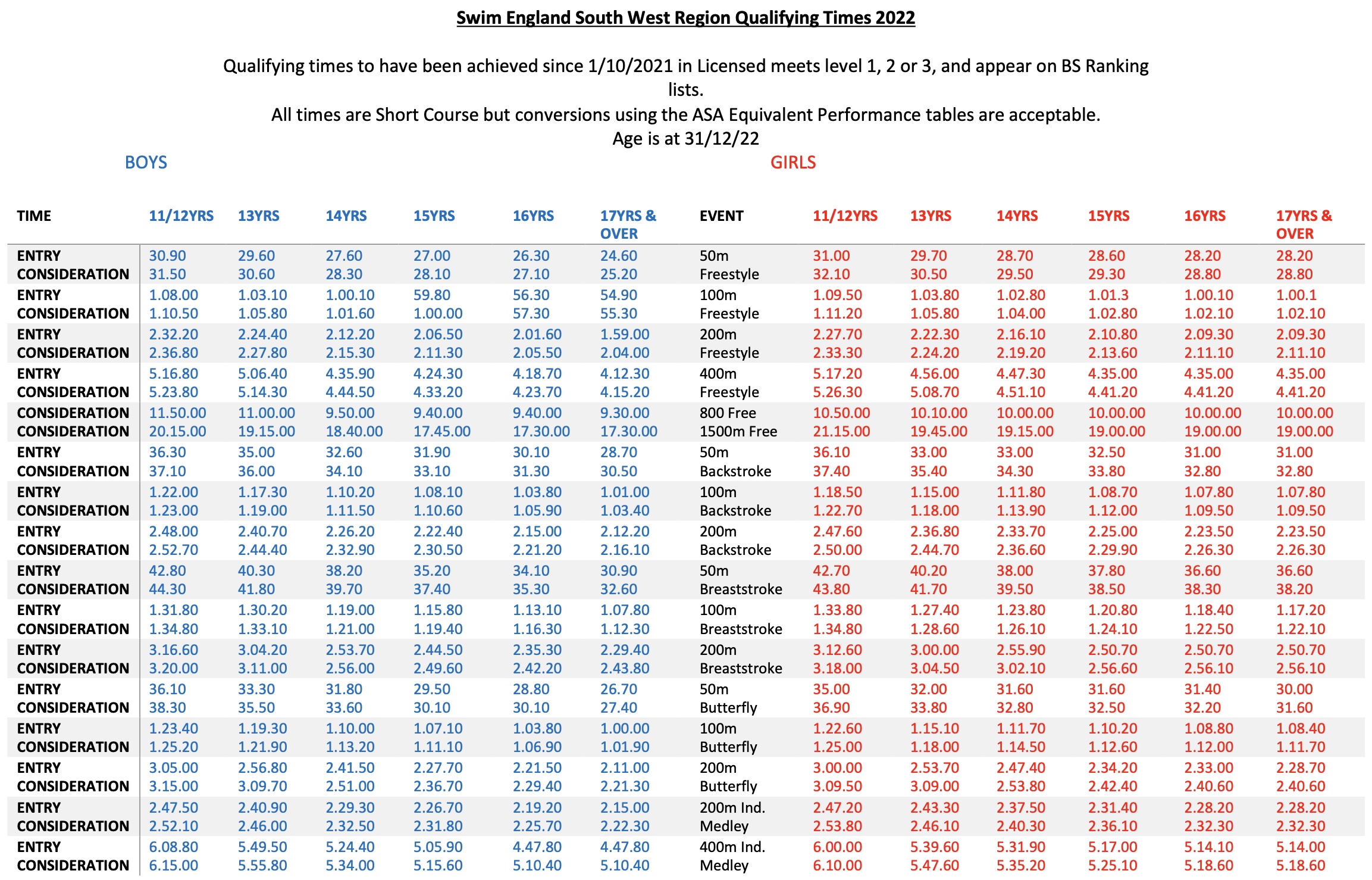 Asa 2022 Schedule Regional Championships |